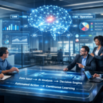 AI integrations in business automation displayed in a modern corporate office with holographic AI brain, workflow dashboard, and analytics systems